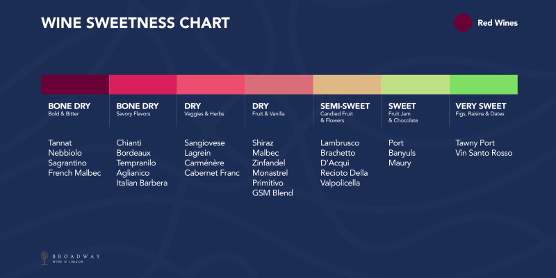 Wine Sweetness Chart: How to find that sweet spot